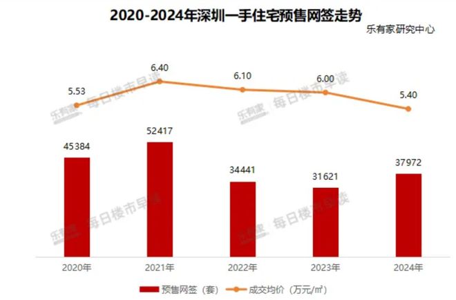球盟会官方网站关于上提的“好屋子”这个项目有话说(图5)