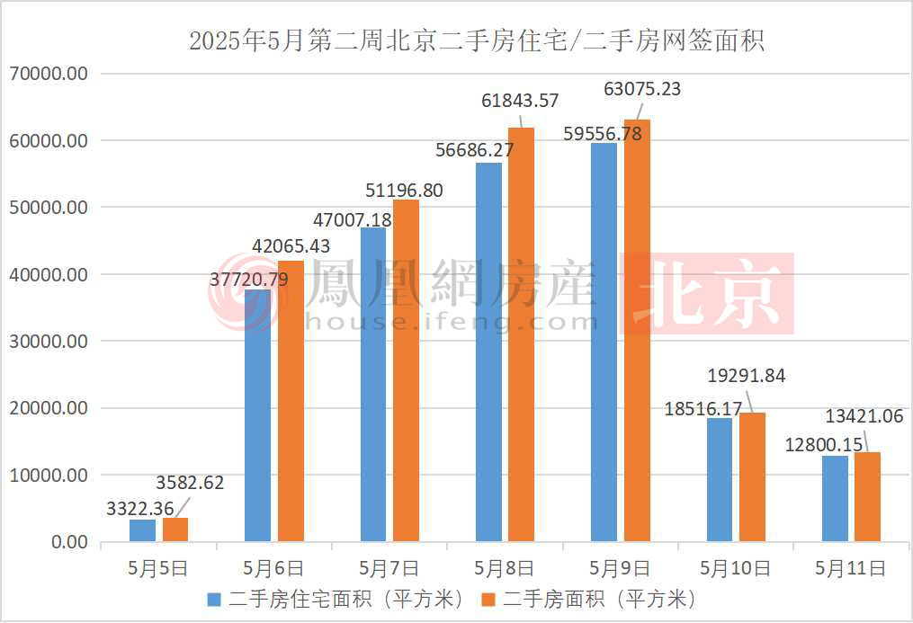 球盟会央行放大招激活楼市 北京室第网签量上升 凰家周刊(图4)