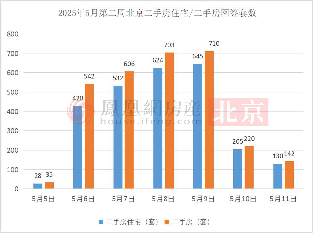 球盟会央行放大招激活楼市 北京室第网签量上升 凰家周刊(图3)