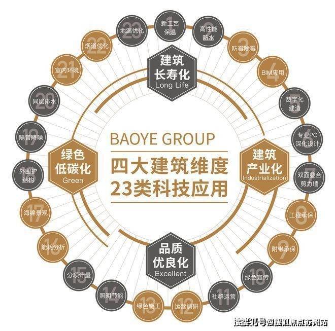 球盟会官网入口宝业生机天境(宝业生机天境售楼处)首页网站楼盘详情周边设备得房率2(图2)