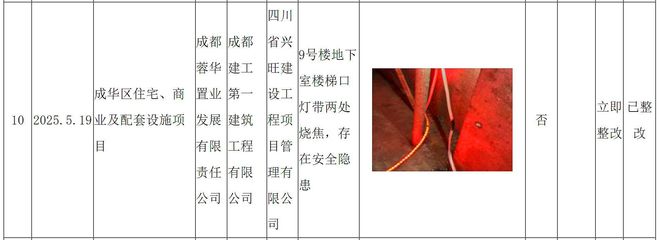 球盟会(中国)成都蓉华置业成华区室第及配套设备工程项目被传递(图1)
