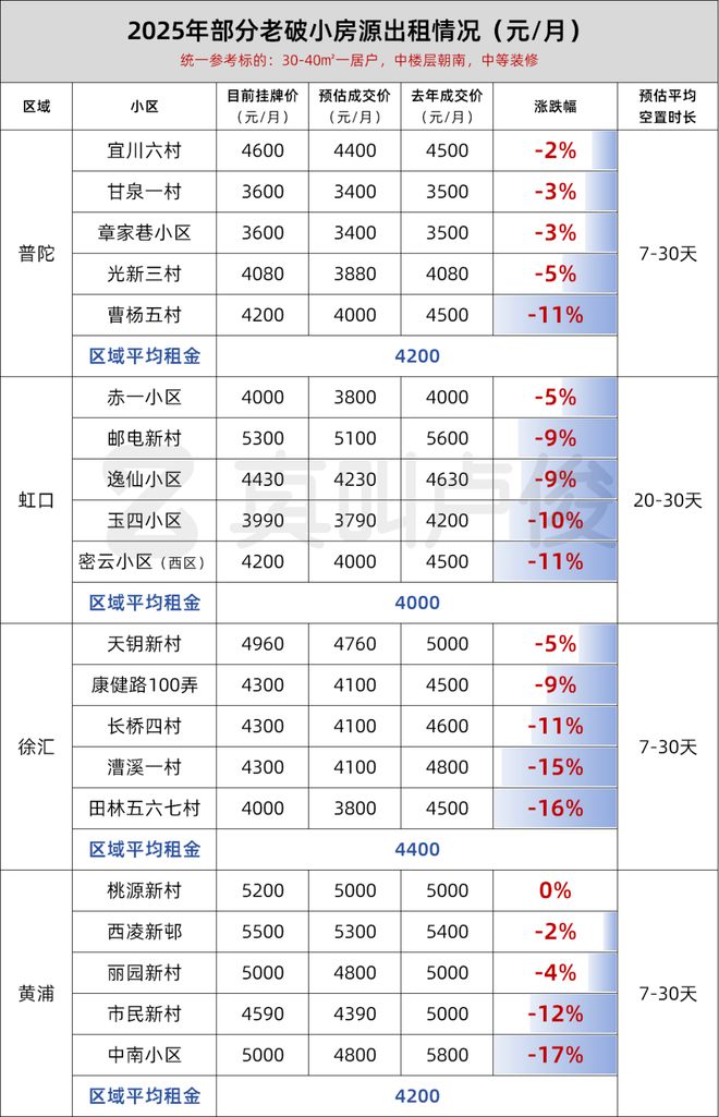 qm球盟会如今甚么样的屋子相对更好出租(图2)
