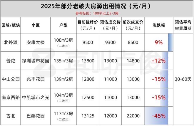 qm球盟会如今甚么样的屋子相对更好出租(图6)