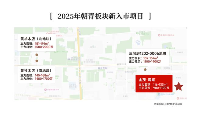 球盟会(中国)金茂·满曜首开1875亿：新人居之作的时期共识(图2)