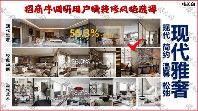 球盟会(中国)北京好屋子终究找到了“魂”(图8)