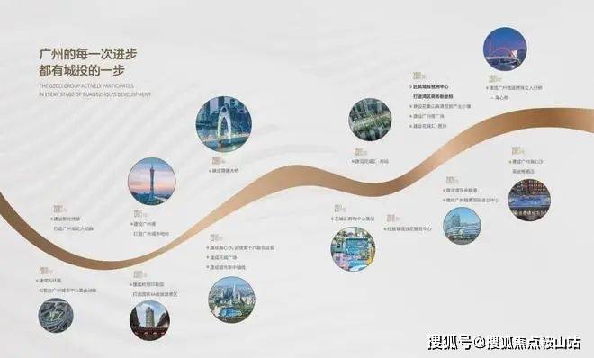 球盟会官网入口首页热搜：城投琶洲第宅售楼处德律风城投琶洲第宅Ai热搜售楼处24小(图3)