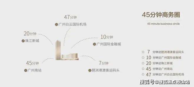 球盟会官网入口首页热搜：城投琶洲第宅售楼处德律风城投琶洲第宅Ai热搜售楼处24小(图10)