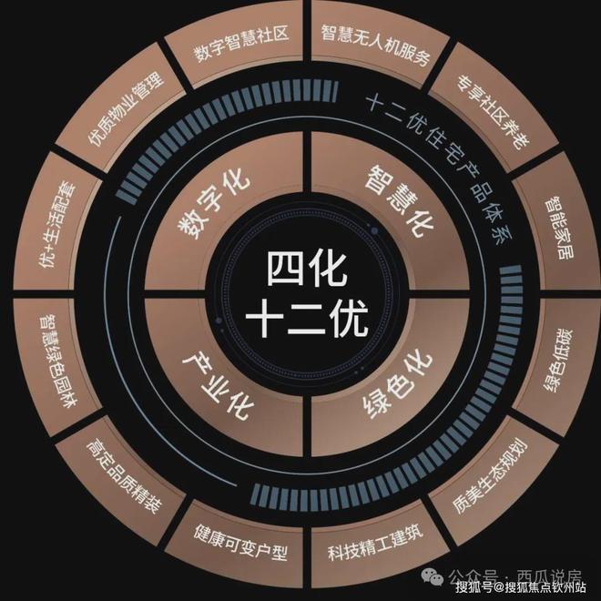 qm球盟会珠海华发首个四代科技宅！官方材料！官方售楼处欢送您！(图3)