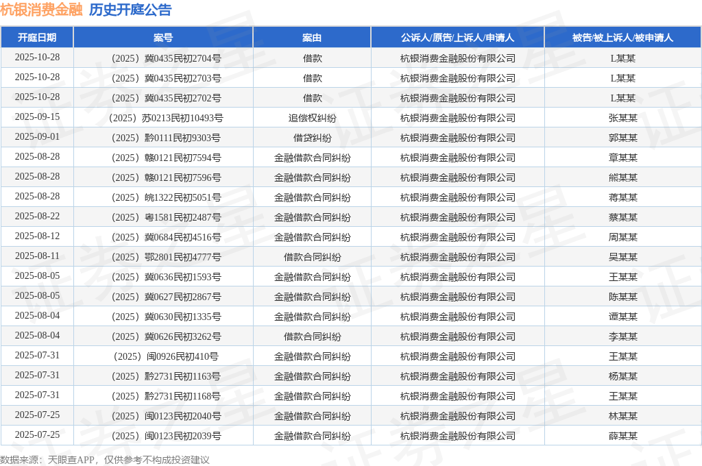 qm球盟会杭银消耗金融作为被告上诉人的1起触及衡宇租赁条约纠葛的诉讼将于2025(图1)