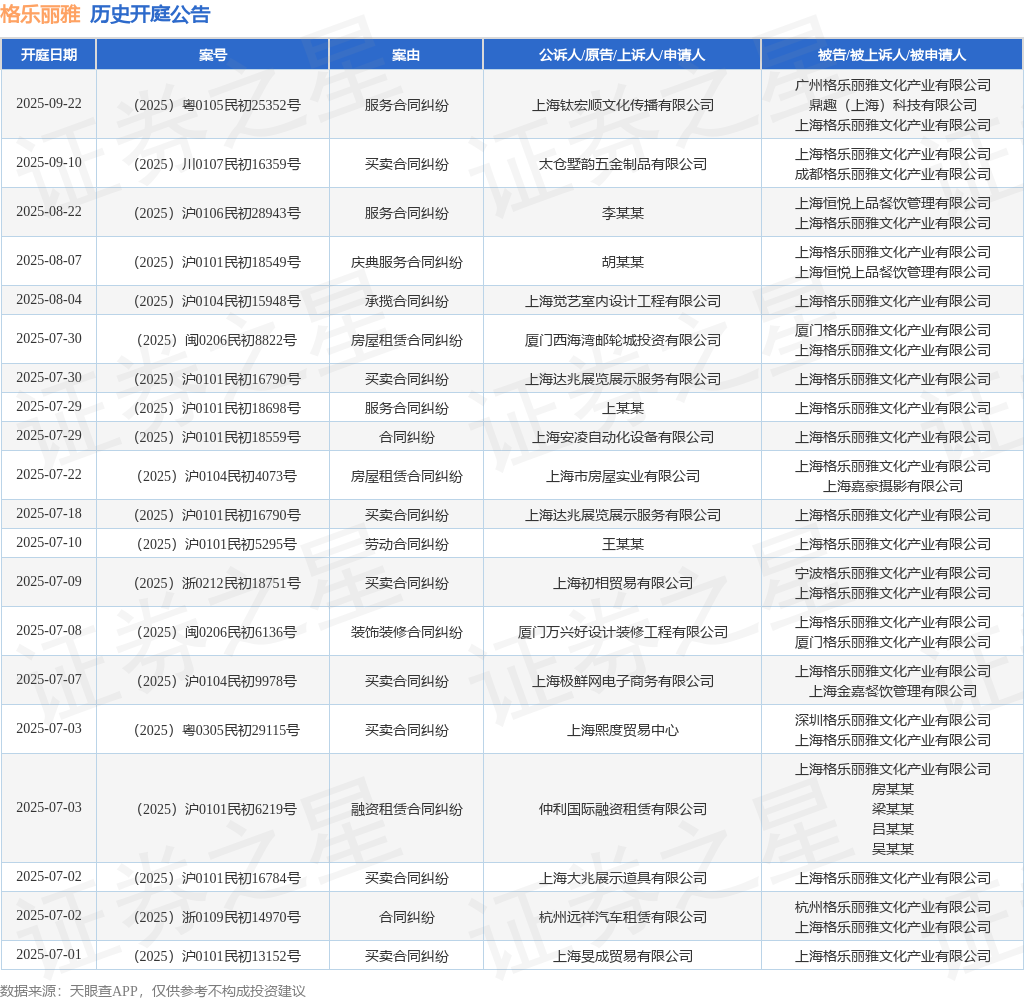 球盟会官方网站格乐丽雅作为被告被上诉人的1起触及衡宇租赁条约纠葛的诉讼将于202(图1)